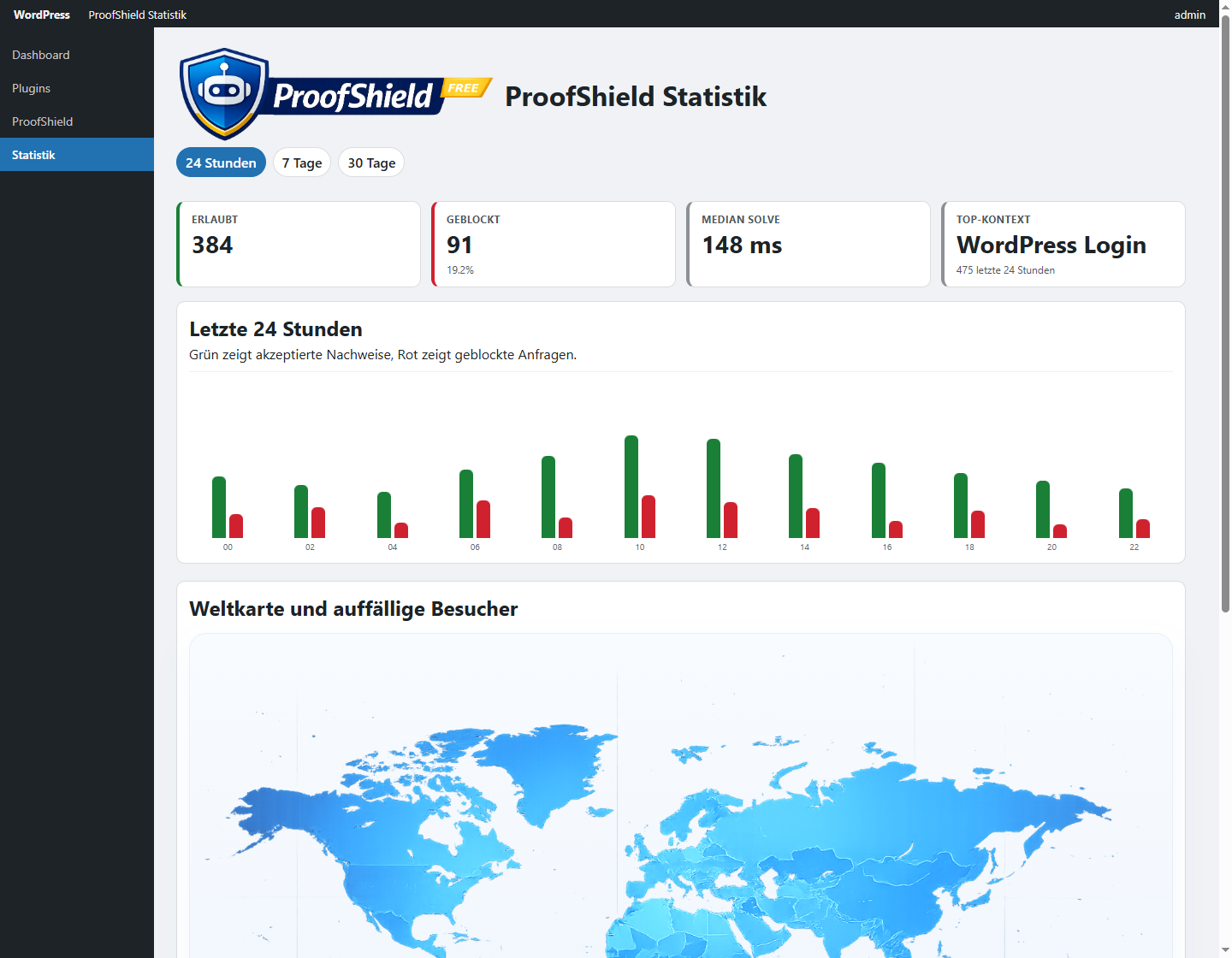 ProofShield Statistik Dashboard